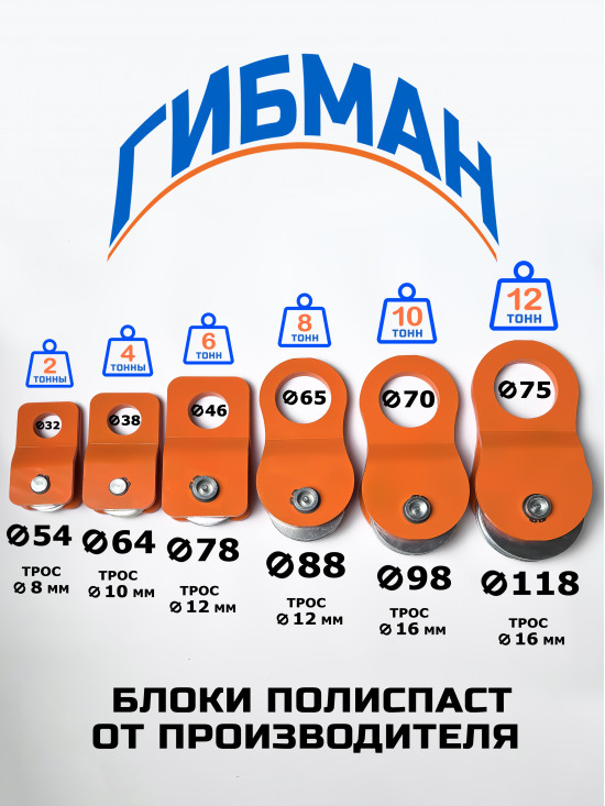 Блок полиспаст / ролик под трос ГИБМАН. Нагрузка при поднятии 500 кг, вытягивании 2 т.